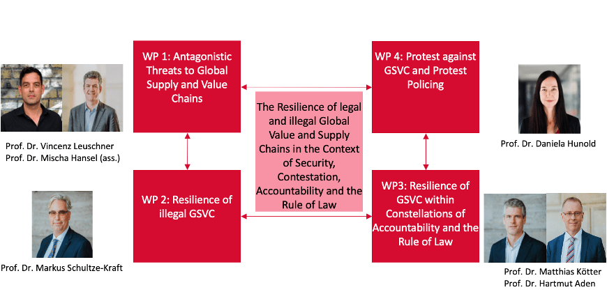 Cluster C - Resilience of Legal and Illegal Global Value and Supply ...